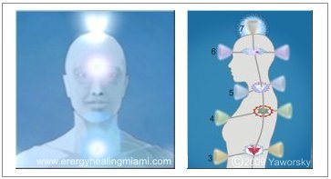 The Nature and Influence of the Chakras, workshop, image copyright 2011 Roman Oleh Yaworsky